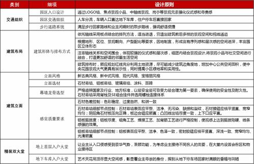滨江集团 高标准化下的 蓝宝石 级产品力
