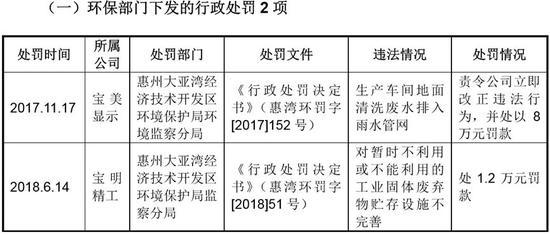 深圳宝明科技IPO通过 劳务派遣工占用工总数远超10%