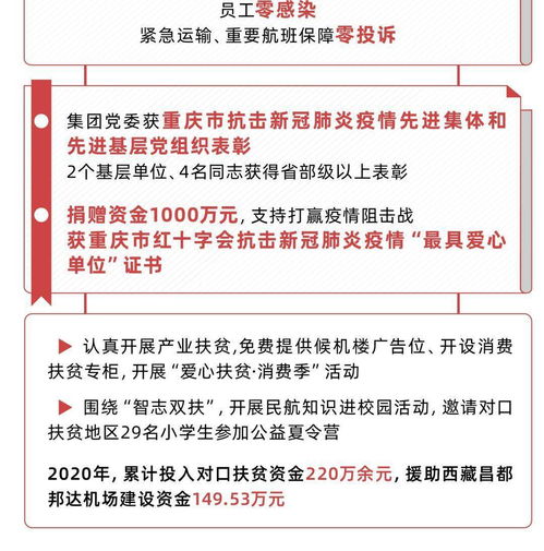 一图速览丨重庆机场集团2021年党建工作报告