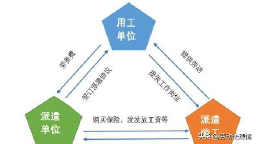 用工单位前脚退回,劳务派遣单位后脚解除,结果怎么样