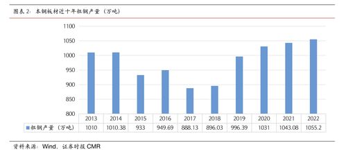 本钢板材 经营净现金流不断改善,加大研发投入持续推出新产品,集团资产整合可期