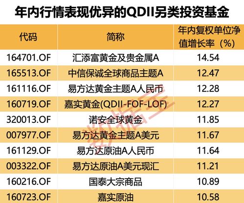 科技牛股纷纷大涨,qdii基金霸屏